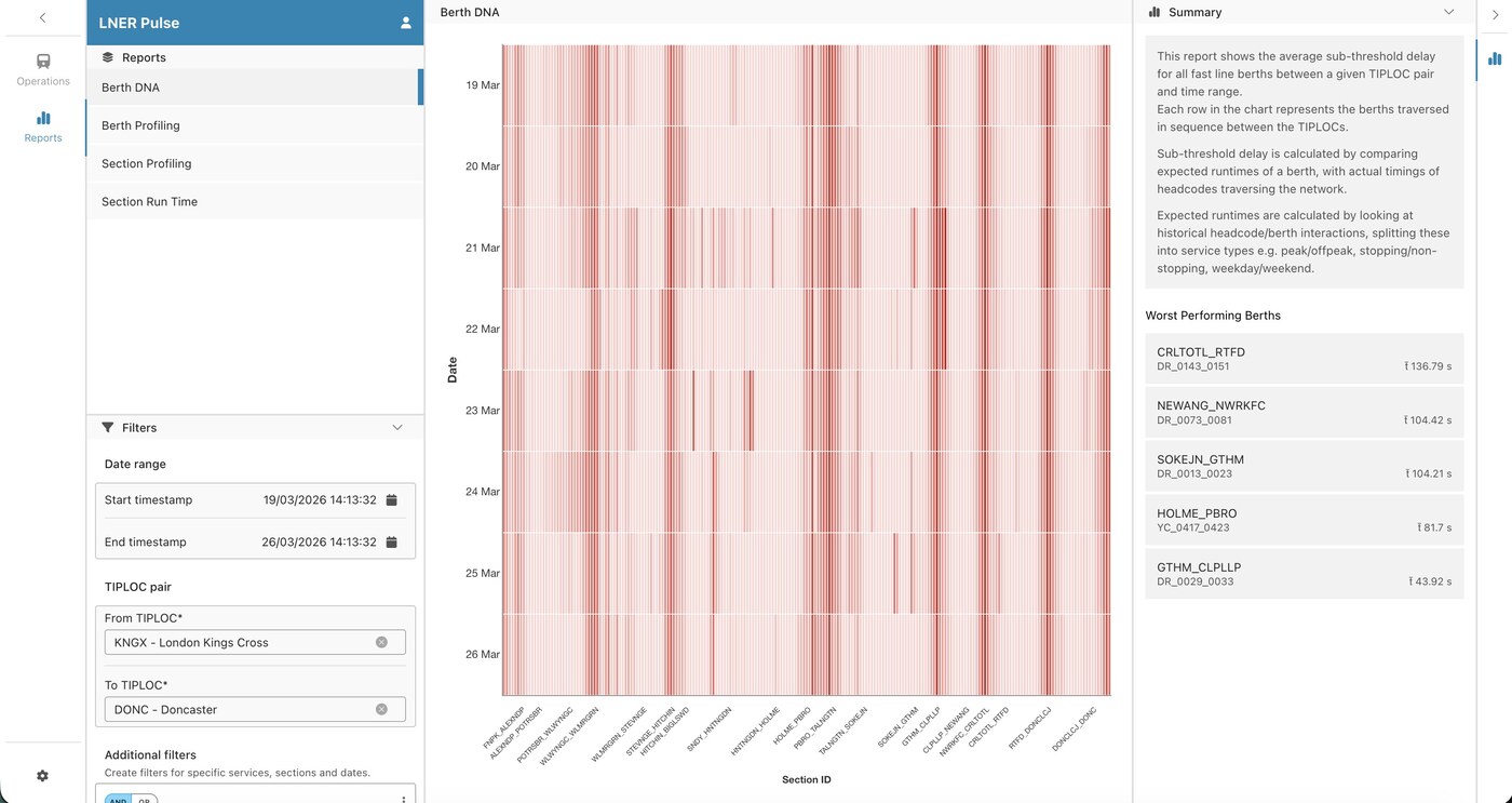 Flo.w Rail: real-time operations intelligence